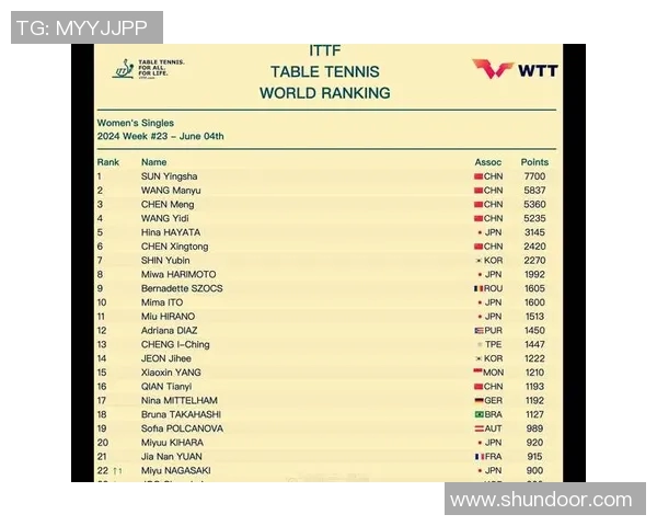 重庆乒乓球队在全国速度排行榜中荣登第十名展现实力与潜力